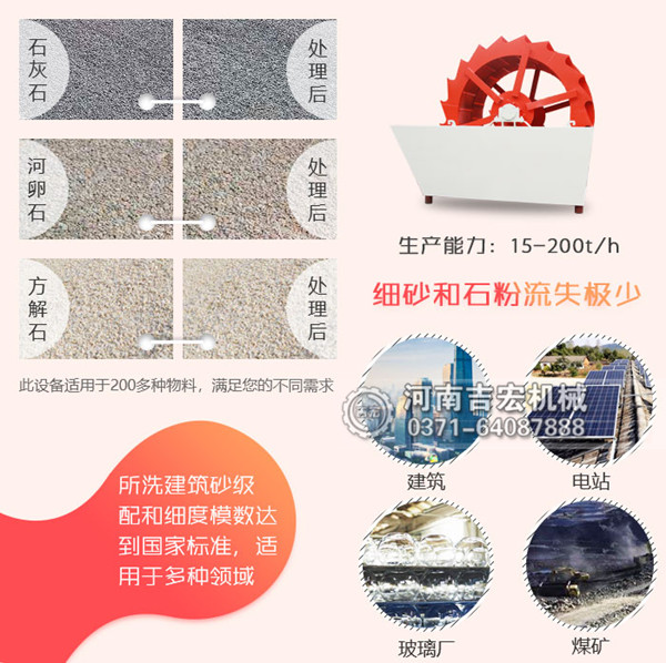 洗沙子设备哪种好用,工作原理是什么？